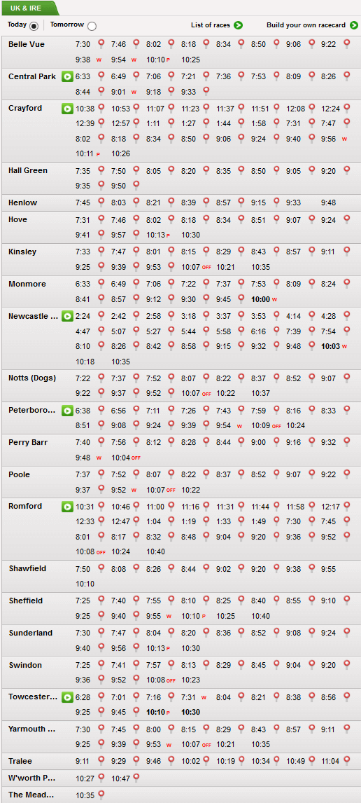 Greyhound Betting Strategy How To LockIn Profit Professionally