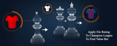 club Elo Rating Champions League Find Value Bet