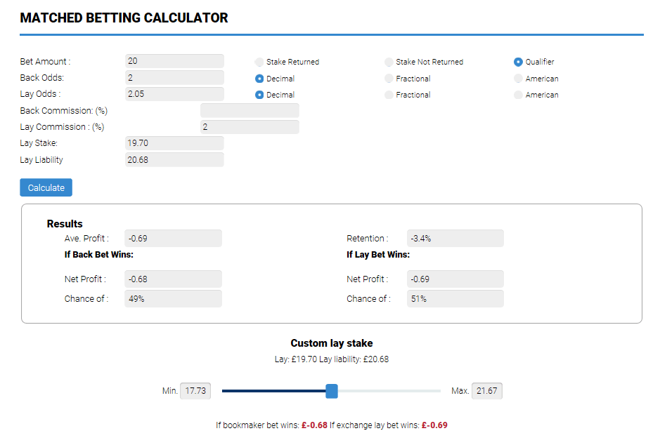 Bonus Bagging Matched Betting Calculator