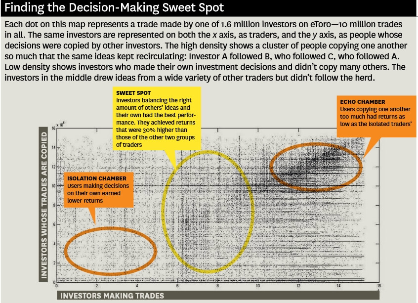 Harvard Business School Study