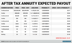 Powerball Lottery EV Expected Value