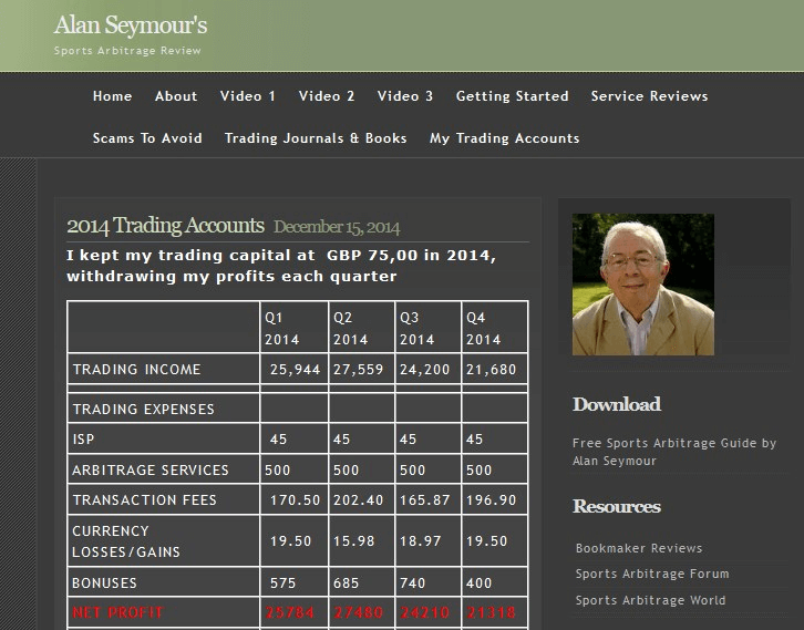 Alan Seymour's Sports Arbitrage Trading Record