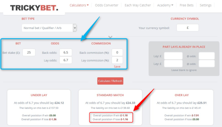 Horse Betting 2nd Place Refund Lay Calculation