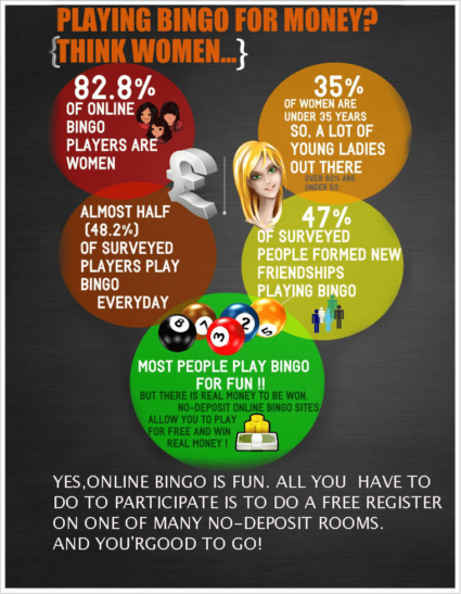 Bingo Female Dominance Market Infographics