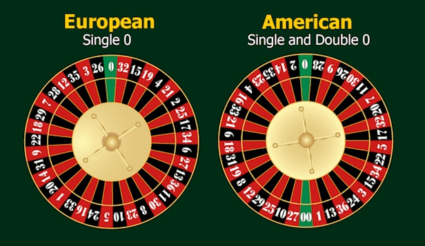 Casino Bonus Expected Value Betting Roulett