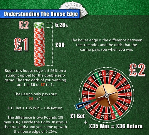 Casino Bonus Expected Value Betting Casino House Edge