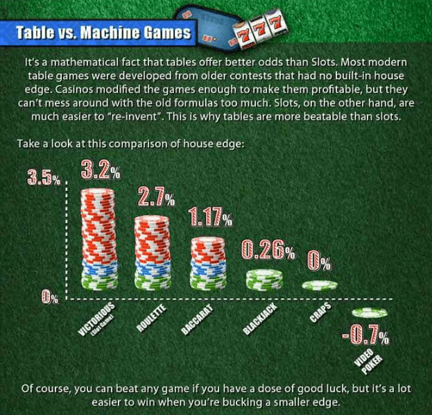 Casino House Edge Explanation