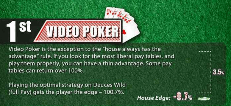 Video Poker House Edge