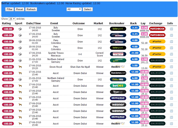 How Betting Works In Sports