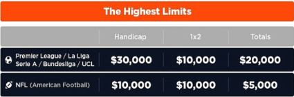 Pinnacle Stake Highest Limit