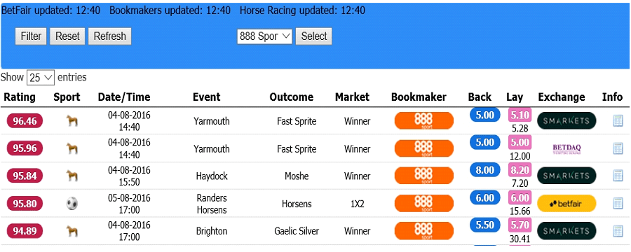 enhanced bets, 888sport enhanced odds matcher