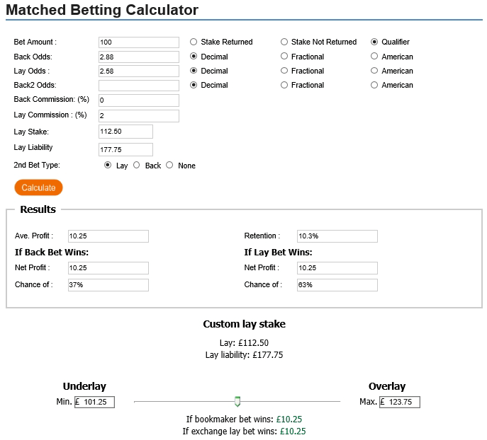 How To Find Value Bets Using Draw No Bet Betting Strategy - SolutionTipster