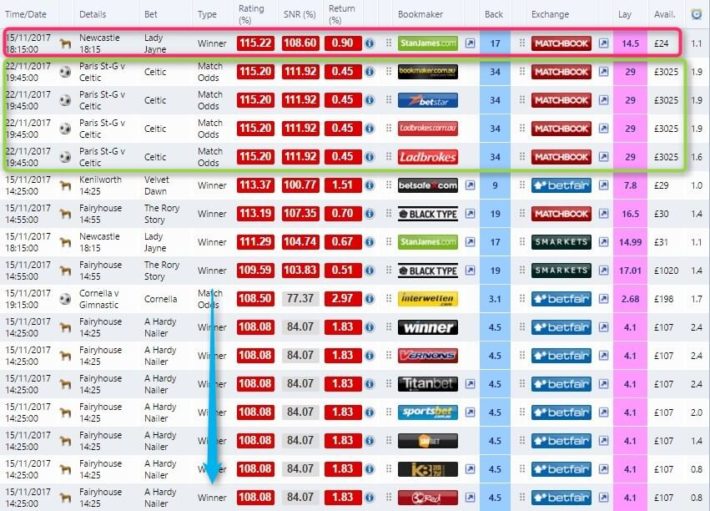 Sports Arbitrage, Exchange Oddsmatcher Opportunities