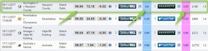 Sports Arbitrage Exchange William Hill