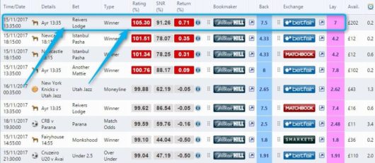 Sports Arbitrage, Exchange William Hill Arb Calculation