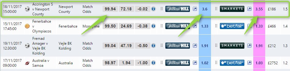 William Hill Exchange