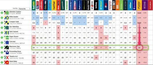 Sports Arbitrage, Oddschecker Palpable Error