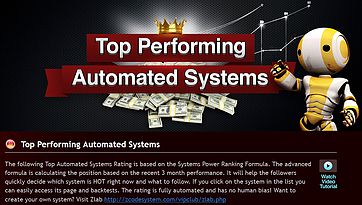 ZCode Review, Top Performing Automated System