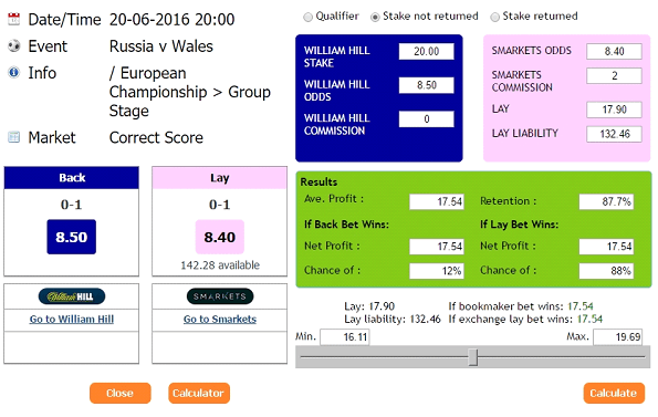 England vs Wales. How To Profit With Matched Betting No Matter What The  Outcome Of The Game - Outplayed