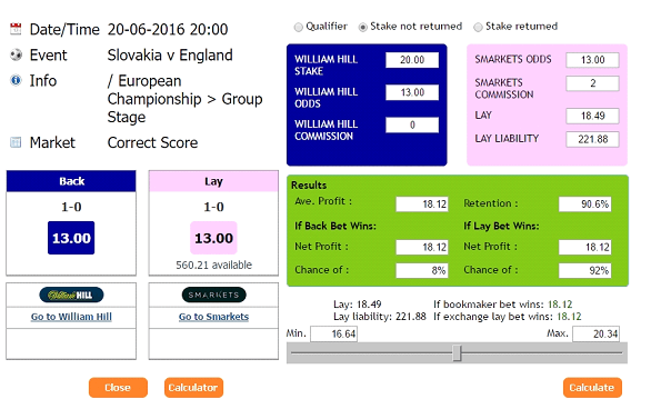 Odds matching. Soccer odds Analysis. Odds calculator. Correct score odds calculator. Матч калькулятор.