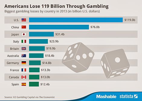 sportsbook betting percentages