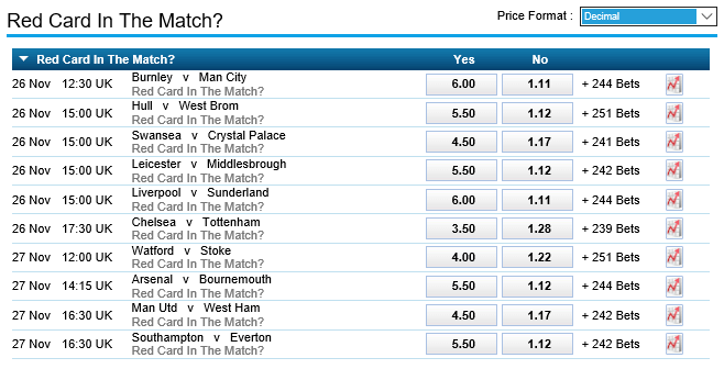 William Hill Red Card Odds