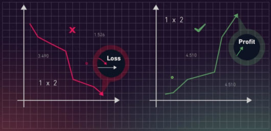 Fake Tipster, Evaluation TDistribution