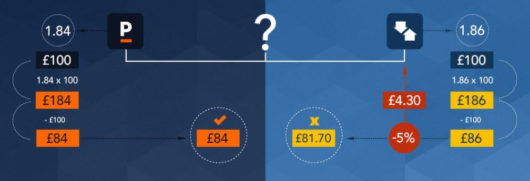 Pinnacle Arbitrage, Net Profit Comparison