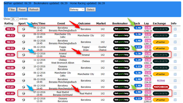 Betway Trebles 