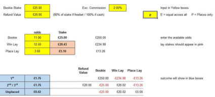 Horse 2nd Place Refund Calculator