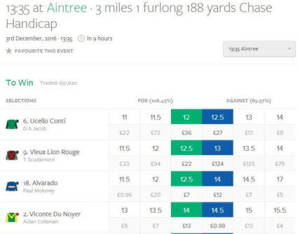 Smarkets Horse Odds