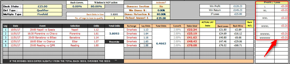 Coral ACCA Insurance Spreadsheet Calculation 1