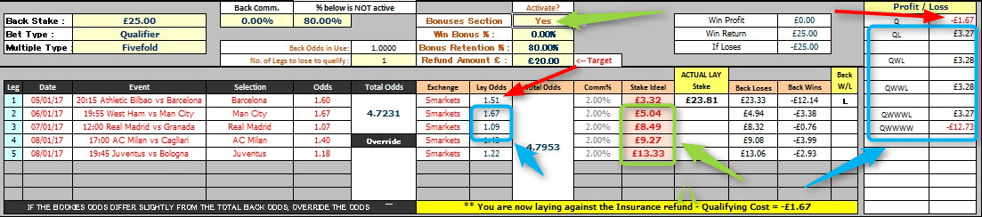 Coral ACCA Insurance Final Lock-In Profit Calculation