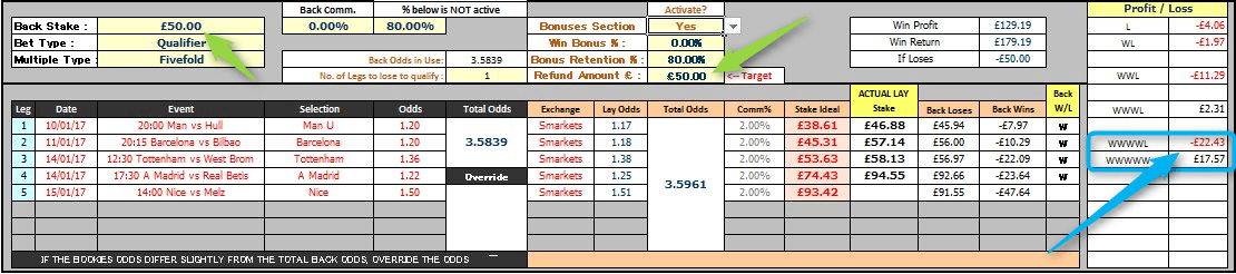 William Hill ACCA Insurance Spreadsheet Alternative Stake