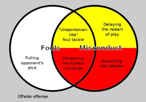 redcard refund, venn diagram