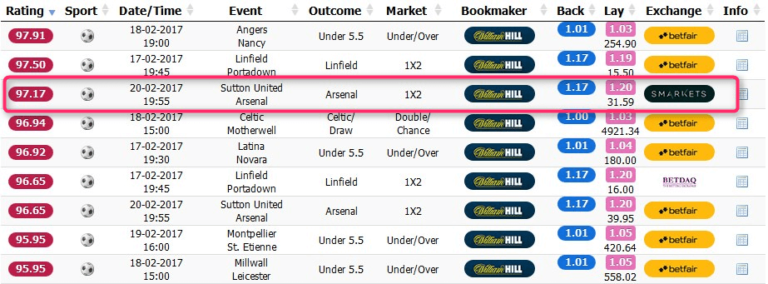 Lay All ACCA Spreadsheet