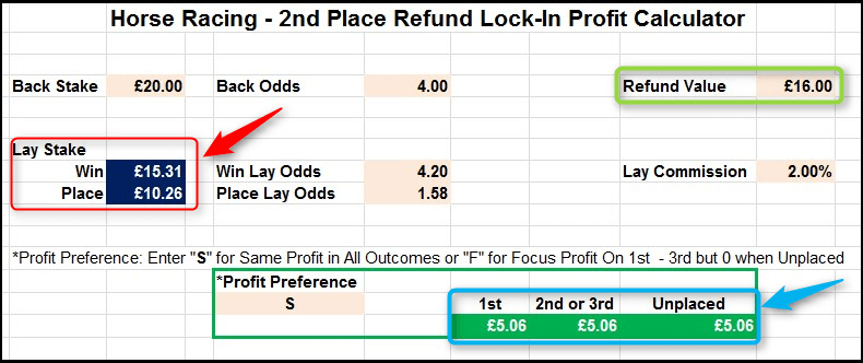 Free Horse Betting Spreadsheet To Lock-In Profit on 2nd ...