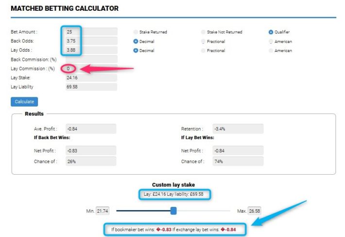 bet365 in play offer, chelsea calculation