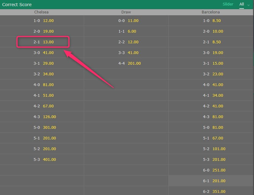 telefonnummer bwin telefonnummer bwin