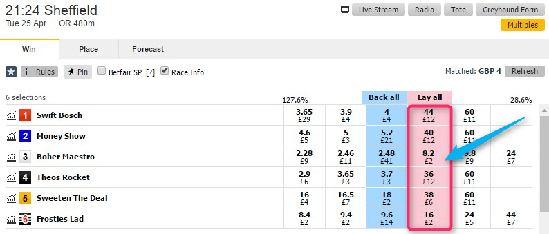 Back A Winner Betfair (suggest use of Betfair Alternatives) Greyhound Lay Odds