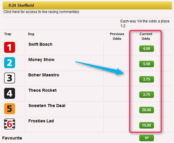 Back A Winner Coralr Greyhound Odds