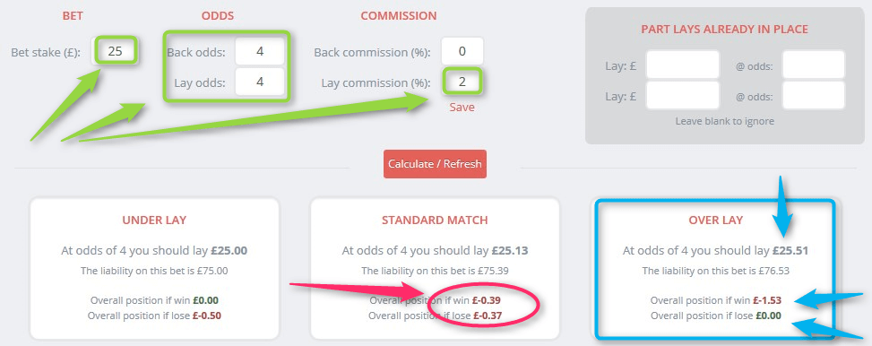 Back A Winner Over Lay Risk Free Setting