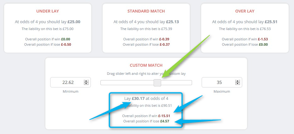 Back A Winner Over Lay Lock-In Profit Setting