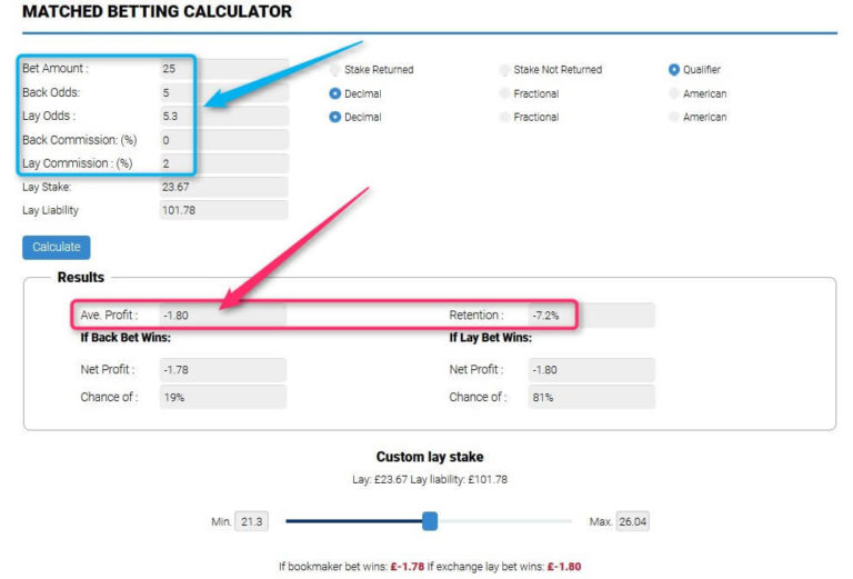 Horse Racing Refund Offers Matched Betting Calculator