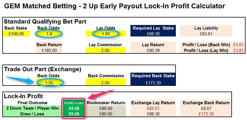 How To Make Profit From Paddy Power 2 Up GEM Spreadsheet Low Back Odds