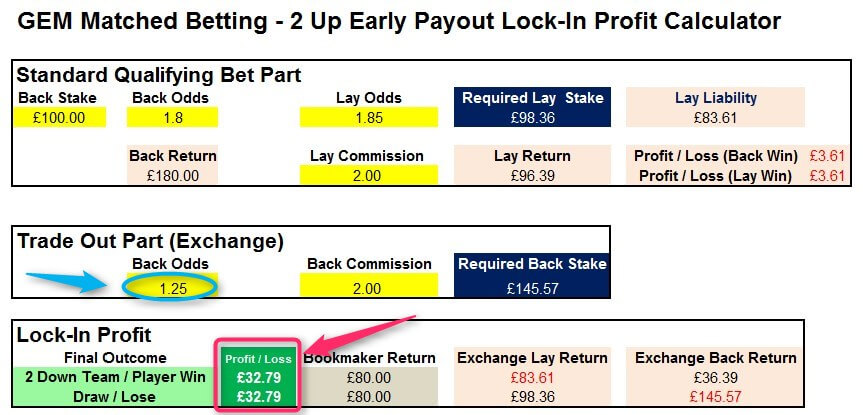 How To Make Profit From Paddy Power 2 Up GEM Spreadsheet Middle Back Odds