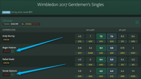 How To Make Massive Profit From Paddy Power 2 Up SMarkets Trade Out Buttons