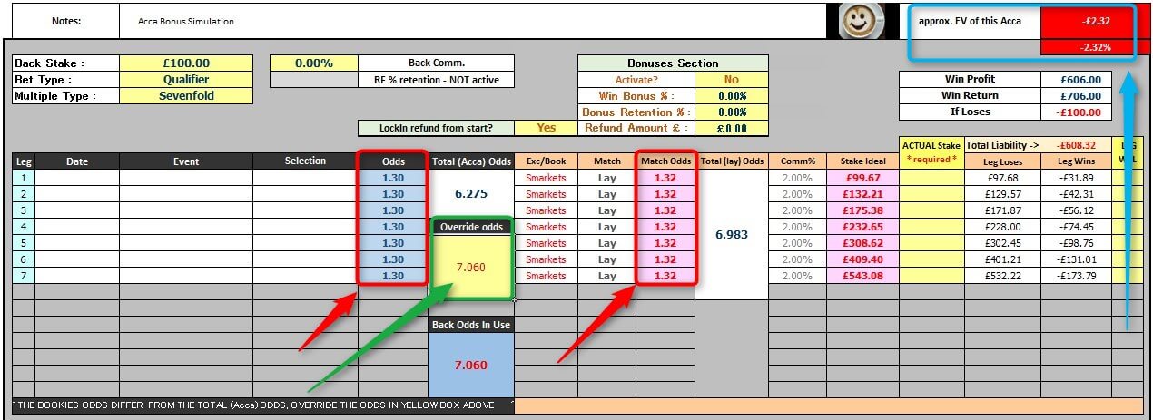 Enhanced Accumulators Bonus Simulation Loss