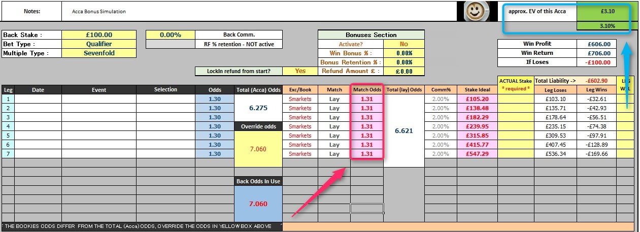 Enhanced Accumulators Bonus Simulation Profit