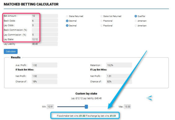 Enhanced Accumulators Profit Standard Calculation